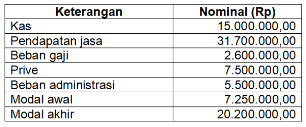 Soal & Pembahasan PAS Kelas 12 IPS Semester Ganjil